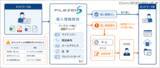 「ファイル転送時に個人情報を自動検知、ソリトン「FileZen S」の新機能で誤送信防止」の画像1