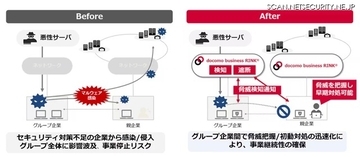 委託先やグループ会社の脅威をWebとメールで即座に共有、NTTドコモビジネスが「docomo business RINK WANセキュリティ」に新機能