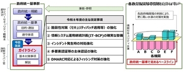 何が変わった？「政府機関等の対策基準策定のためのガイドライン（令和 7 年度版）」一部改定