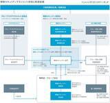 「グリーグループ、事業責任者参加型の情報セキュリティ体制を公開 ～ 生成 AI 対応や現場意識改革も」の画像1