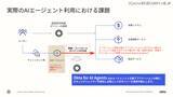 「AIエージェントを「人と同等に」管理するための具体的な手法について解説」の画像1