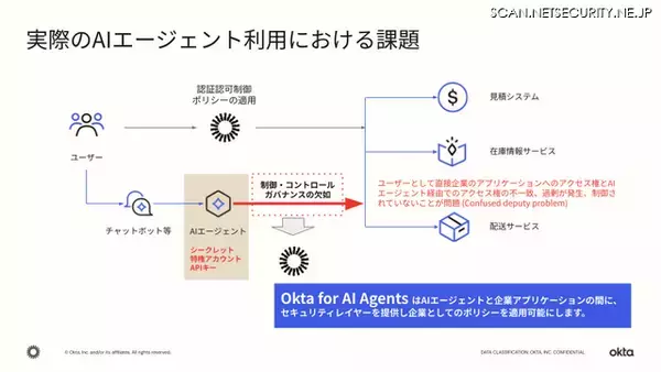 AIエージェントを「人と同等に」管理するための具体的な手法について解説
