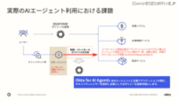 AIエージェントを「人と同等に」管理するための具体的な手法について解説