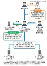 能動的サイバー防御関連法案と日本の役割の変化ほか ～ NTTデータグループ「サイバーセキュリティに関するグローバル動向四半期レポート（2025 Q1）」