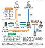 「能動的サイバー防御関連法案と日本の役割の変化ほか ～ NTTデータグループ「サイバーセキュリティに関するグローバル動向四半期レポート（2025 Q1）」」の画像2