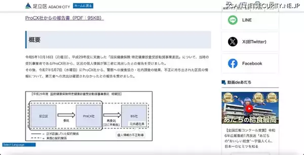 「足立区様 お詫びとご報告 NTTマーケティングアクトProCX」の画像