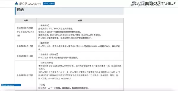 「足立区様 お詫びとご報告 NTTマーケティングアクトProCX」の画像