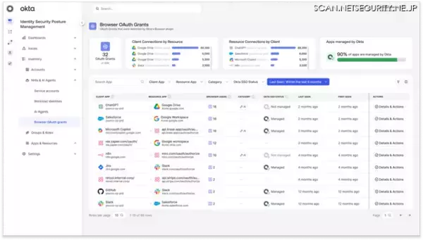 Okta「Agent Discovery」リリース、シャドー AI を可視化し制御