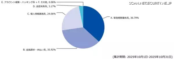 「期限警告 金銭未払 情報漏えい ～ 迷惑メール「HEUR:Hoax.Script.Scaremail」が受信者を脅しそして煽る 5 つのパターン」の画像