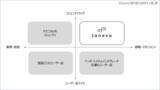 「記事に書けない議論こそ価値 ～ マクニカ「Taneva」第 1 回 Meetup が示す日本のセキュリティ業界の構造変化」の画像2