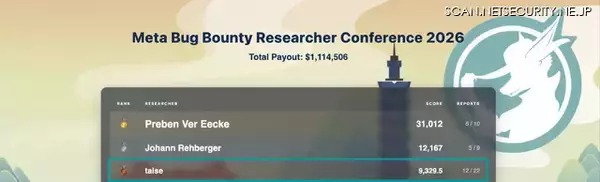 GMOサイバーセキュリティ byイエラエ エンジニアの井上大誠氏が「Meta Bug Bounty Researcher Conference 2026」で世界 3 位獲得