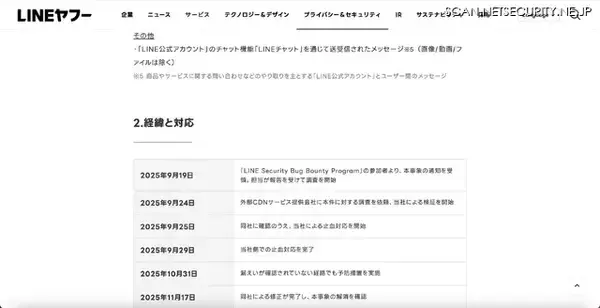 「LINE公式アカウントで誤表示による情報漏えい ～ バグバウンティプログラム参加者が発見」の画像
