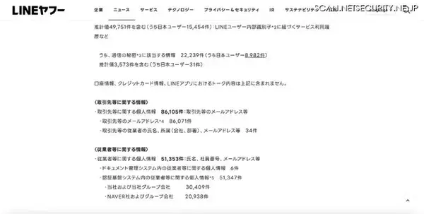 「LINEヤフー委託先への不正アクセス、委託先企業でのマルウェア感染が契機」の画像