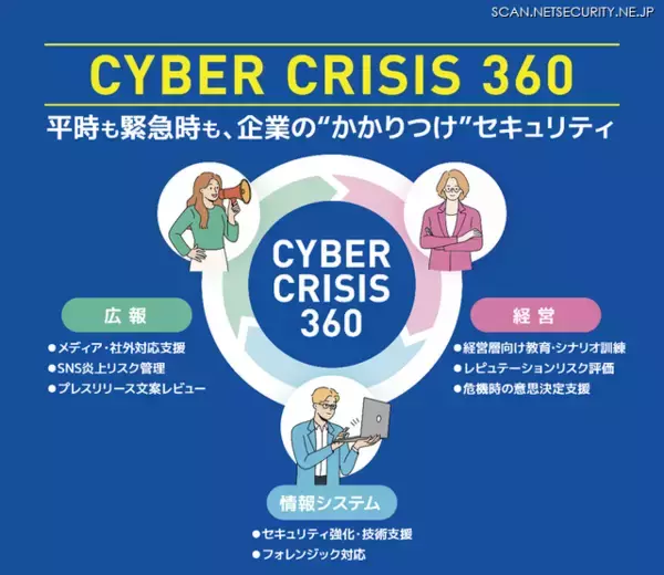経営・広報・情シスがシームレスに連携し危機対応 ～ 電通PRコンサルティングと電通総研がサイバーセキュリティ総合サービス「CyberCrisis360」開発