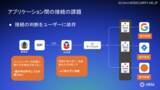 「Okta Blog 第17回 OAuth の限界とセキュリティリスクを克服、Okta「Cross App Access」が実現する安全な AI エージェント活用」の画像2