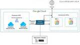「Check Point CloudGuard Network Security が Google Cloud Network Security Integration に統合」の画像1