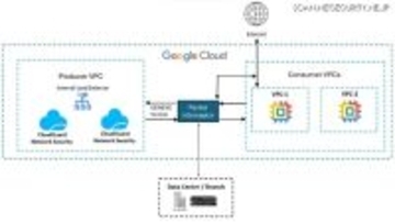 Check Point CloudGuard Network Security が Google Cloud Network Security Integration に統合