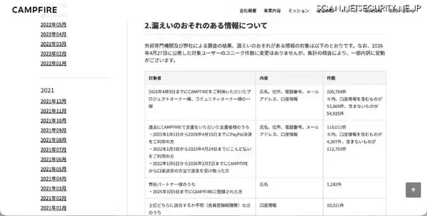 「CAMPFIRE への不正アクセス、従業員が発行した GitHub 認証情報が個人開発で利用していたサーバ上に意図せずアップロードされ不正利用」の画像