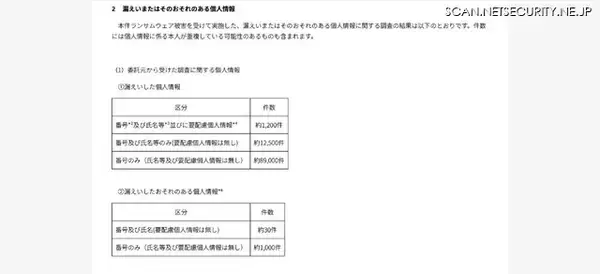 「第三者がセキュリティソフトを無効化 ～ 審調社へのランサムウェア攻撃」の画像