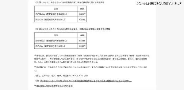 「第三者がセキュリティソフトを無効化 ～ 審調社へのランサムウェア攻撃」の画像