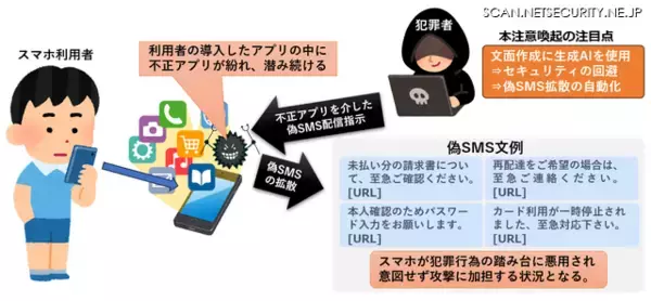 犯罪インフラとして継続悪用されるスマートフォンが存在 ～ JC3、生成 AI により巧妙化する偽 SMS への注意を呼びかけ