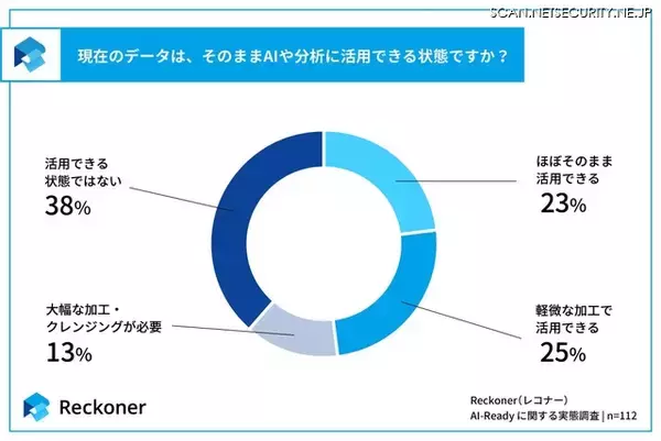 「スリーシェイク「AI-Ready に関する実態調査」を発表」の画像