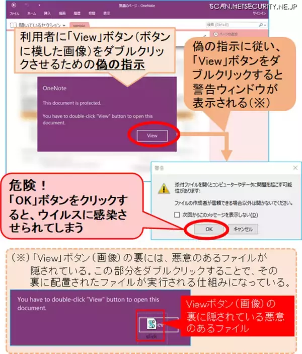 Microsoft OneNote形式のファイルを悪用した Emotet の新たな手口を確認