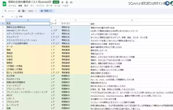 情報処理学会、高等学校情報科の全教科書の用語リスト公開