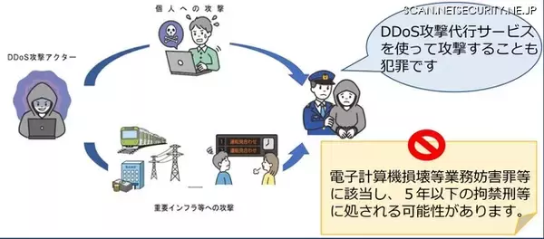 「DDoS 攻撃は犯罪」「代行サービス使用も犯罪」警察庁