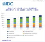 「初の一兆円超え、2024年国内セキュリティ市場 ～ IDC 予測」の画像1