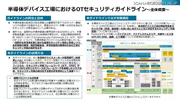 経産省「半導体デバイス工場におけるOTセキュリティガイドライン」日本語版・英語版策定