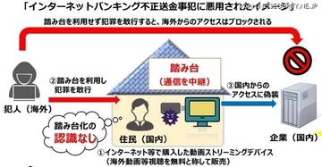 警察庁が注意呼びかけ、不正送金手口の44%が「レジデンシャルプロキシ」の悪用 ～ ストリーミング端末などの確認を