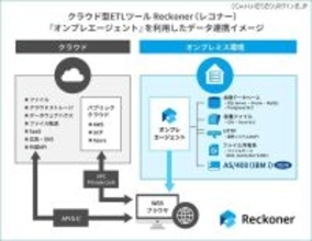 クラウド型データ連携ツール「Reckoner」に AS/400（IBM i）とのデータ連携機能追加