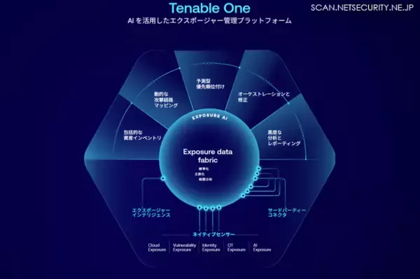 テクマトリックス、Tenable One 採用