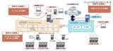 「認証とID管理にガバナンスを ～ NTTデータ先端技術「VANADIS」で実現する「IGA（Identity Governance and Administration）」とは」の画像3
