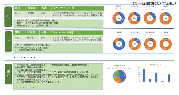 Google 対応や DMARC 導入も ～ TwoFive がユーザー・メール担当・マーケ担当向けメールセキュリティ教育「EXTRAIN/25」提供