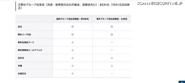 「古野電気への不正アクセス、高度な手法を用いてのサイバー攻撃を受けたと判断」の画像