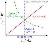 「NICTとパリ天文台、共同で秒の再定義における二つの選択肢を統一的に理解する方法を確立」の画像1