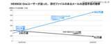 「PPAP利用割合が2021年10月から4年半で4分の1以下に減少」の画像2