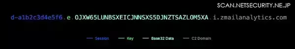 「Proofpoint Blog 第59回 ロシア系攻撃グループTA488、ハーフクリックエクスプロイトでZimbraを侵害」の画像