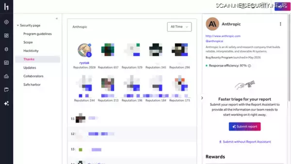 2位とトリプルスコア ～ AnthropicバグバウンティプログラムでGMO Flatt SecurityのRyotaK氏が1位を記録
