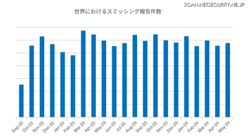 Proofpoint Blog 40回「電話番号を教えるリスク：携帯番号でわかること・できること」