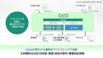 ソフトバンク 、Cato Networks の SASE ソリューション「Cato SASE Platform」取り扱い開始