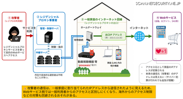NICT・総務省・警察庁、家庭用 IoT を悪用する「レジデンシャルプロキシ」のファクトシート公表