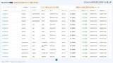 「Fortinet, Palo Alto, Cisco ～ 国産CNAPP「Cloudbase」がネットワーク機器の脆弱性可視化機能リリース」の画像1