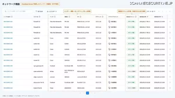 Fortinet, Palo Alto, Cisco ～ 国産CNAPP「Cloudbase」がネットワーク機器の脆弱性可視化機能リリース
