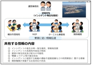 20 社が参加 横浜港でサイバー攻撃事案を想定した情報伝達訓練