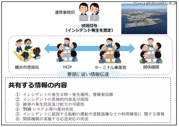 20 社が参加 横浜港でサイバー攻撃事案を想定した情報伝達訓練