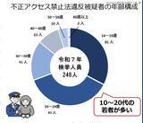 「警察庁「不正アクセスは犯罪」と啓発 ～ 若者の検挙が 7 割近く占める」の画像1